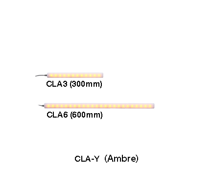 Éclairage LED de Travail – Résistant & Hygiénique CLA-02