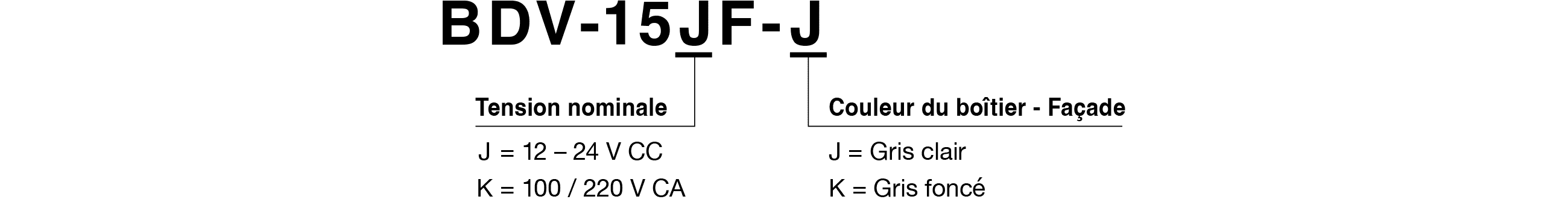Code du mod&egrave;le
