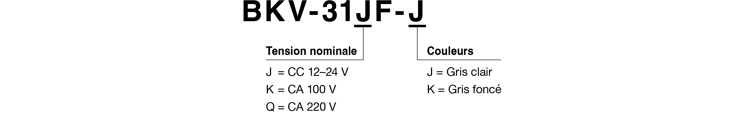 Code du mod&egrave;le