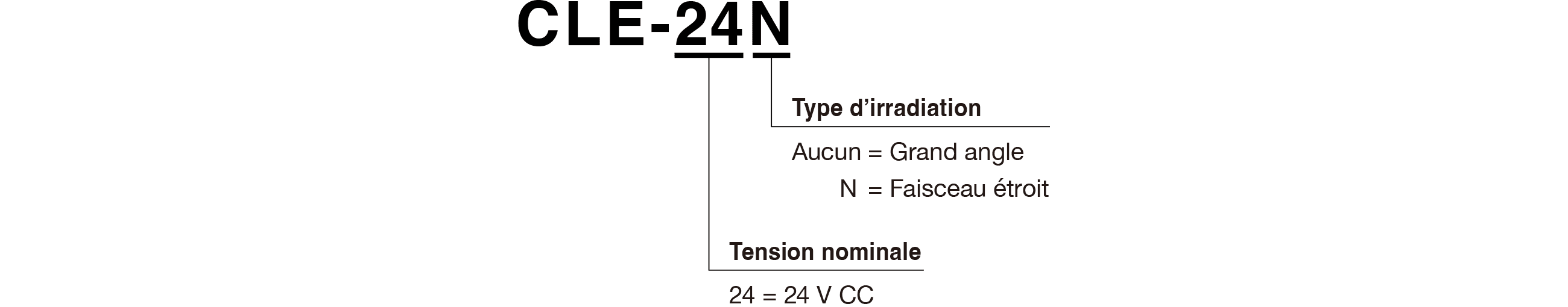 Code du mod&egrave;le