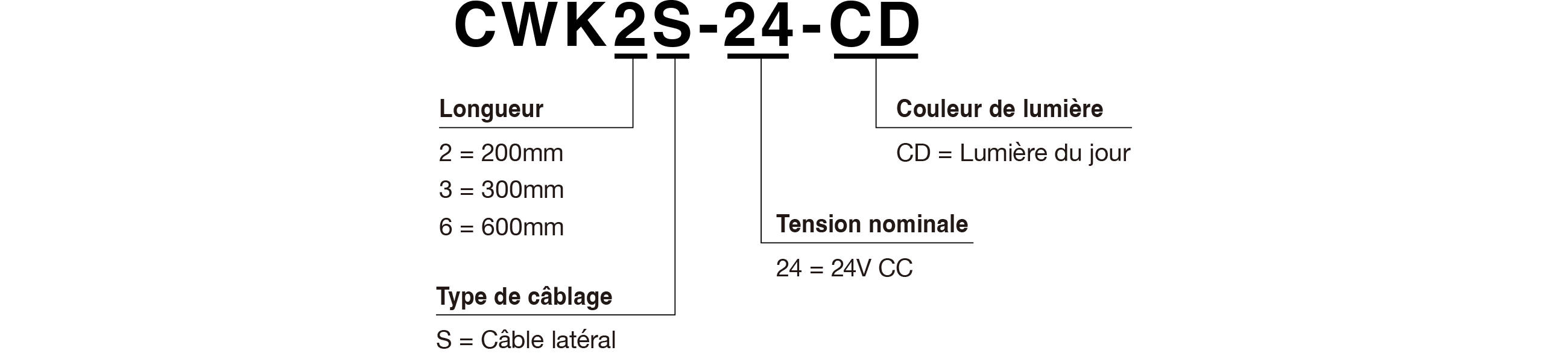 Code du mod&egrave;le