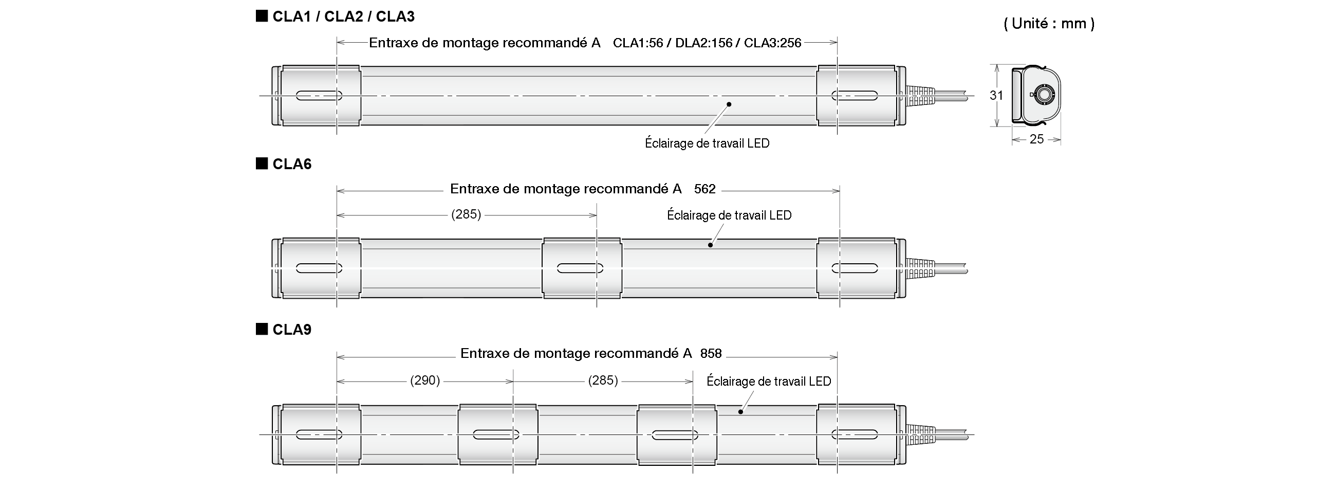Dessin coté : entraxe de montage recommandé A — CLA1 56, CLA2 156, CLA3 256, CLA6 562 et CLA9 858 — avec une section de 31 × 25 mm, unité mm