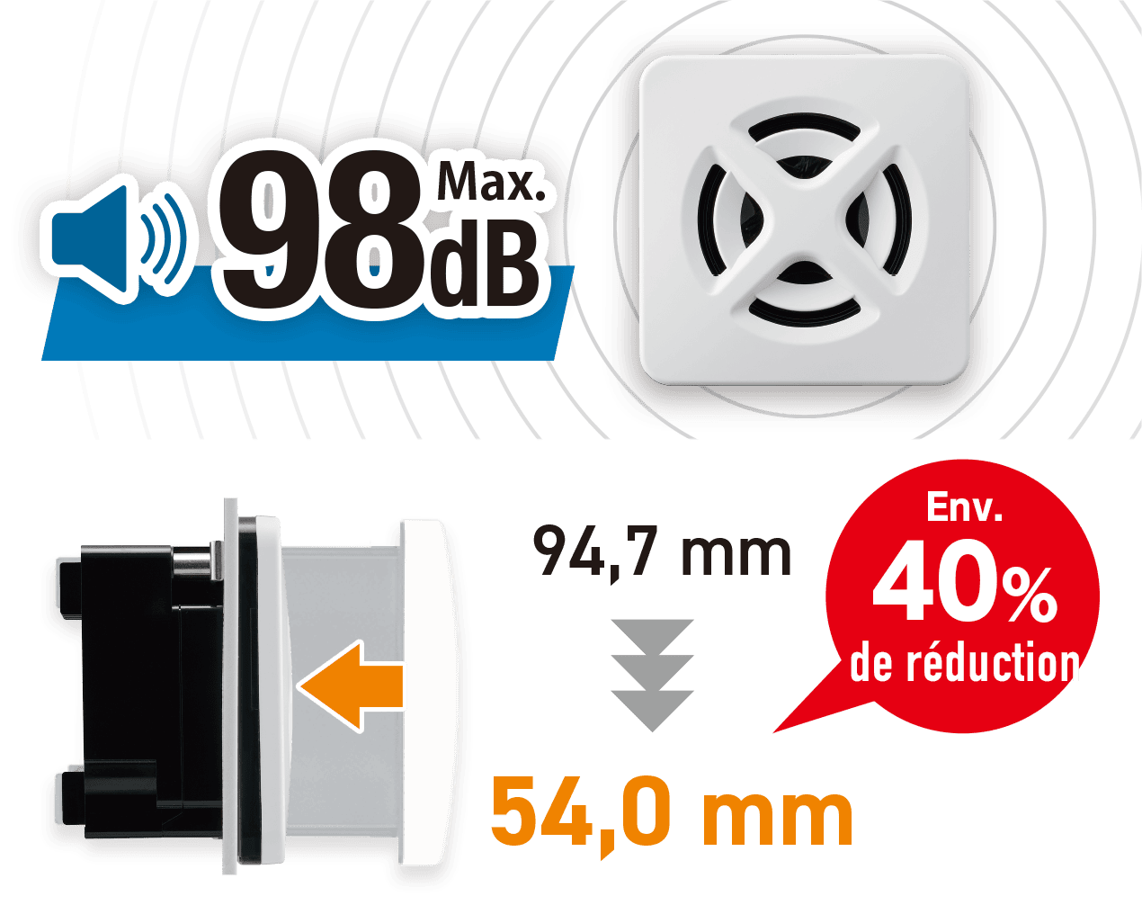 Design fin à puissance sonore élevée