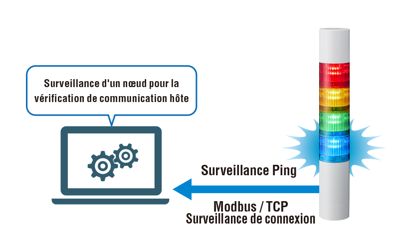 Un n&oelig;ud surveill&eacute; par h&ocirc;te pour le contr&ocirc;le de communication