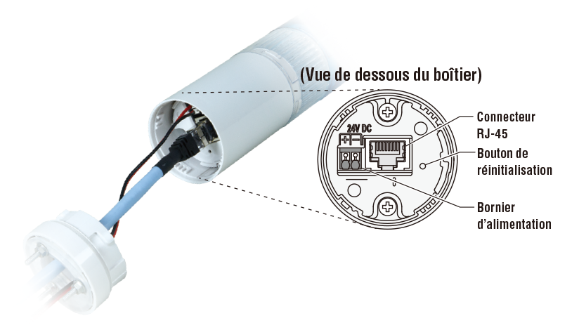 Illustration de la structure du produit