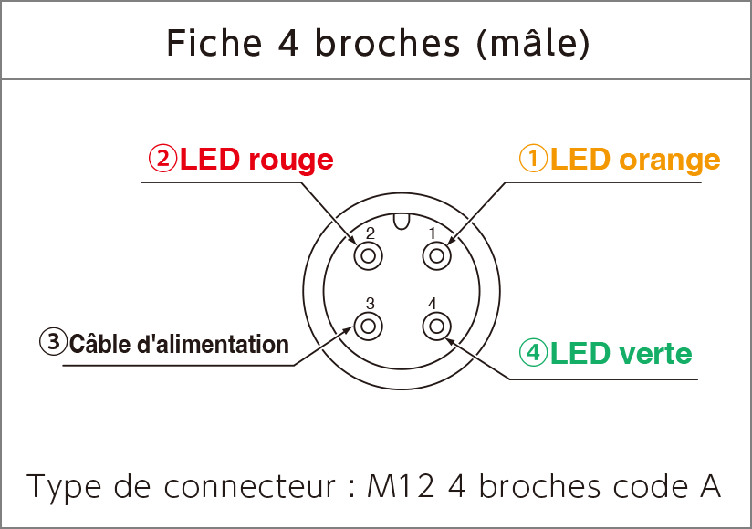 Fiche 4 broches (m&acirc;le)