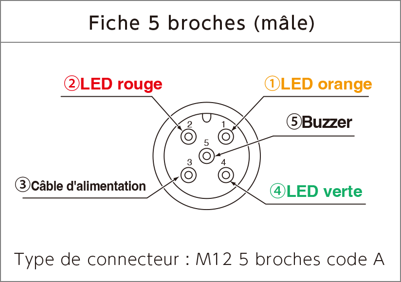 Fiche 5 broches (m&acirc;le)