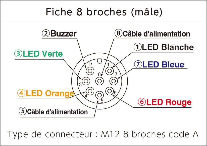 Fiche 8 broches (m&acirc;le)