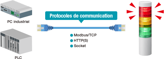 Configuration du système sans carte de sortie avec LR5-LAN